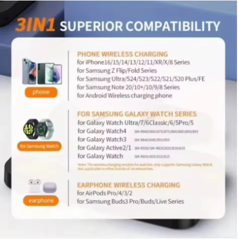 3 In 1 Magnetic Wireless Charger For Samsung Galaxy S25 S24 S23